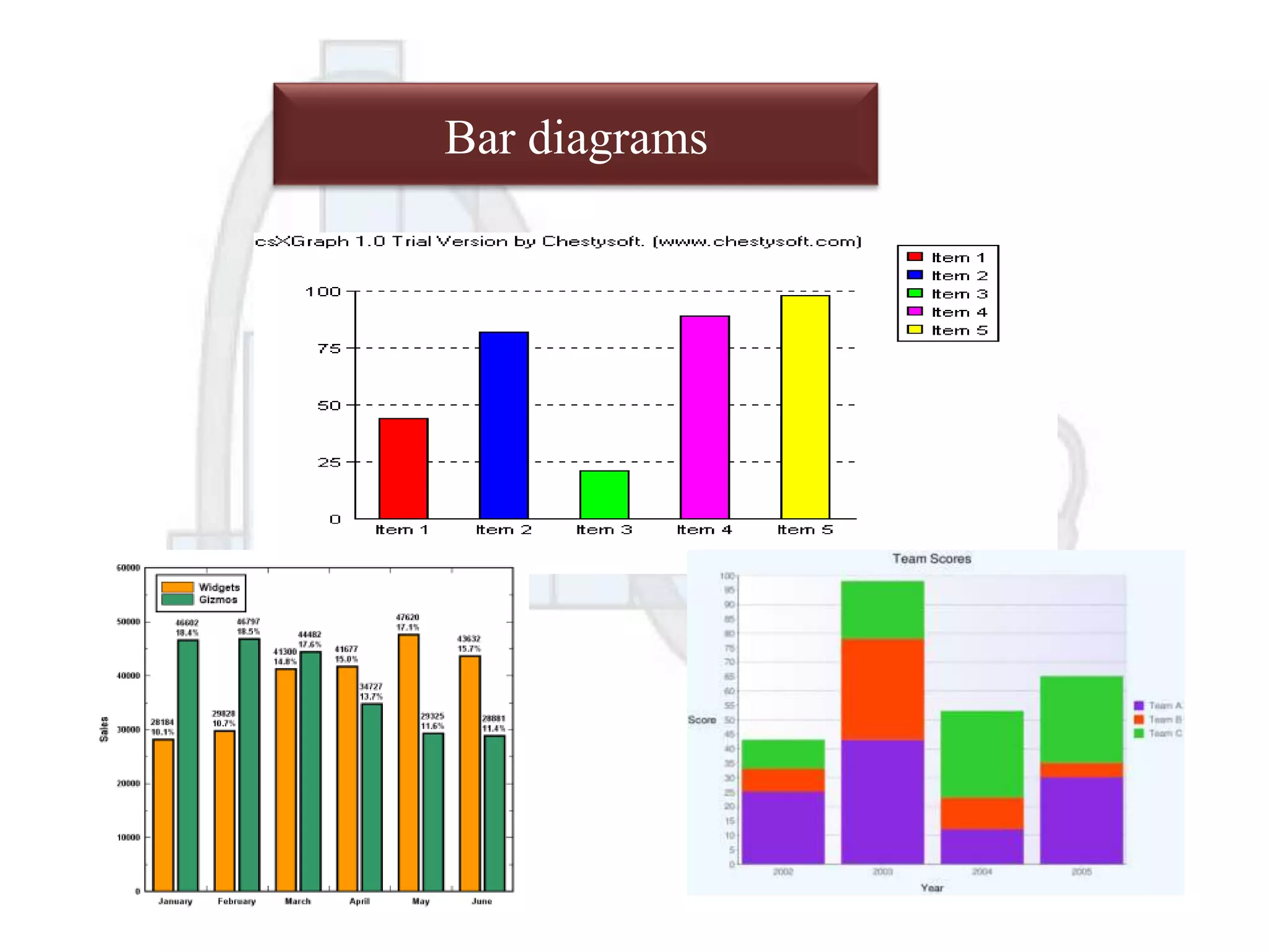 Bar diagrams

 