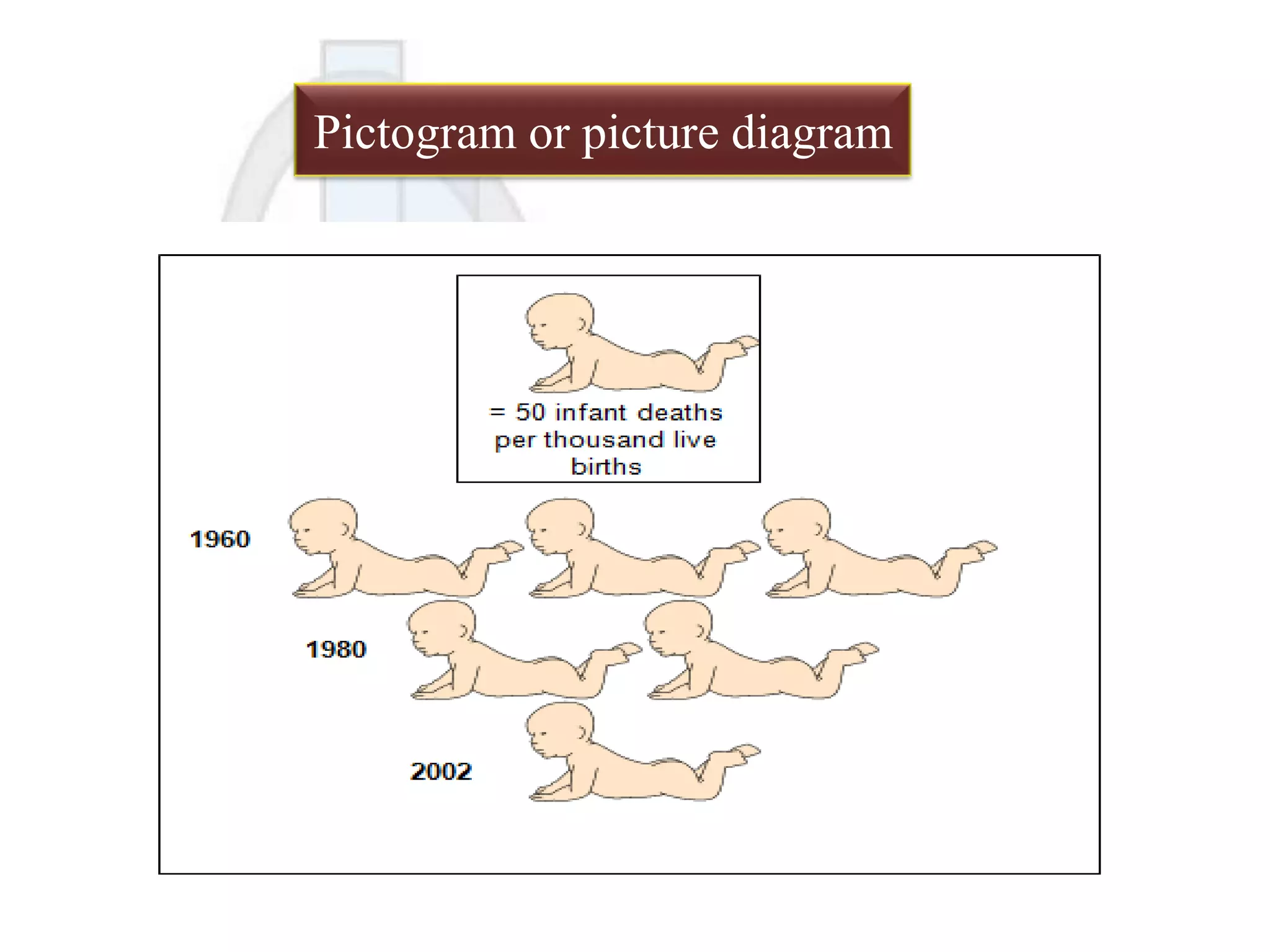 Pictogram or picture diagram

 