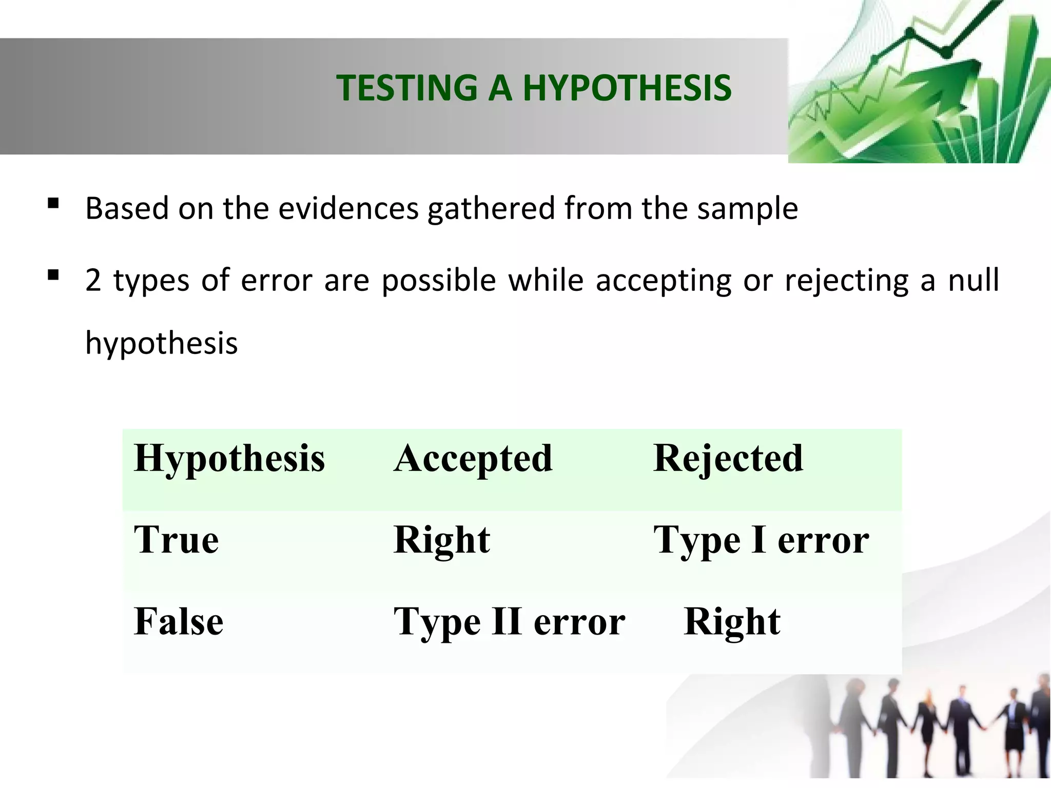 TESTING A HYPOTHESIS
 Based on the evidences gathered from the sample
 2 types of error are possible while accepting or rejecting a null
hypothesis

Hypothesis

Accepted

Rejected

True

Right

Type I error

False

Type II error

Right

 