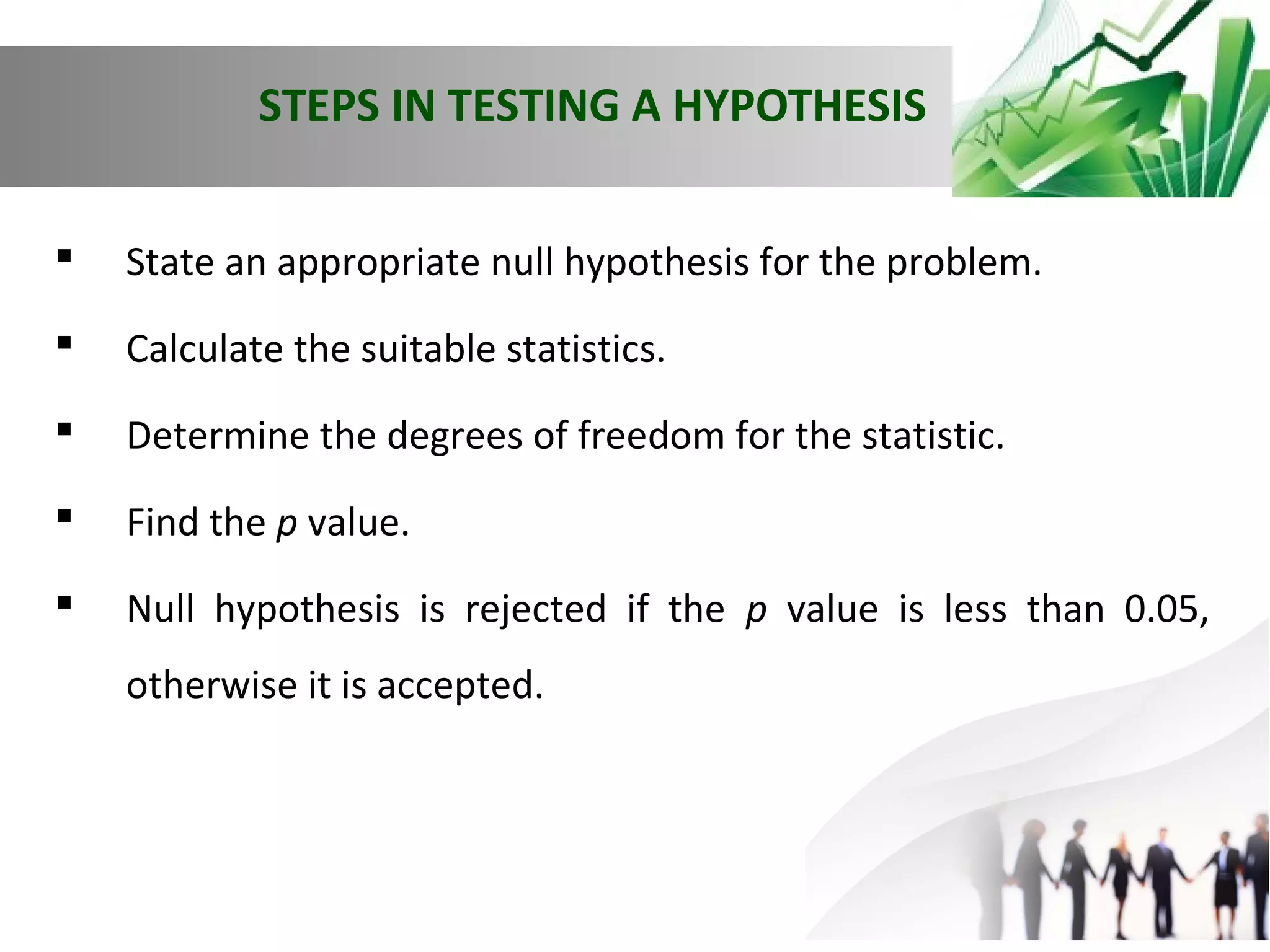 STEPS IN TESTING A HYPOTHESIS


State an appropriate null hypothesis for the problem.



Calculate the suitable statistics.



Determine the degrees of freedom for the statistic.



Find the p value.



Null hypothesis is rejected if the p value is less than 0.05,
otherwise it is accepted.

 
