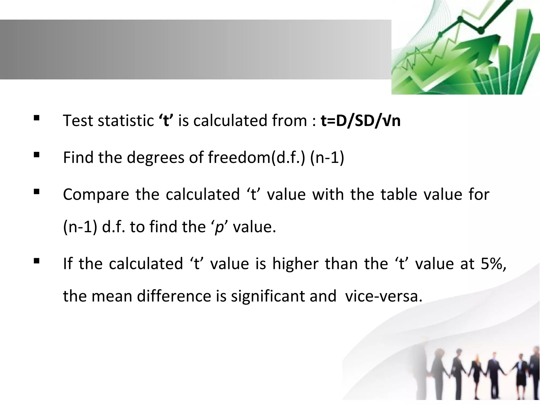 

Test statistic ‘t’ is calculated from : t=D/SD/√n



Find the degrees of freedom(d.f.) (n-1)



Compare the calculated ‘t’ value with the table value for
(n-1) d.f. to find the ‘p’ value.



If the calculated ‘t’ value is higher than the ‘t’ value at 5%,
the mean difference is significant and vice-versa.

 
