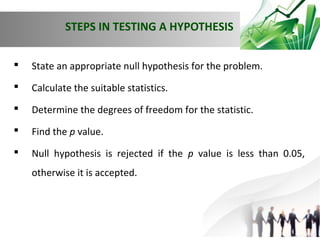 STEPS IN TESTING A HYPOTHESIS


State an appropriate null hypothesis for the problem.



Calculate the suitable statistics.



Determine the degrees of freedom for the statistic.



Find the p value.



Null hypothesis is rejected if the p value is less than 0.05,
otherwise it is accepted.

 