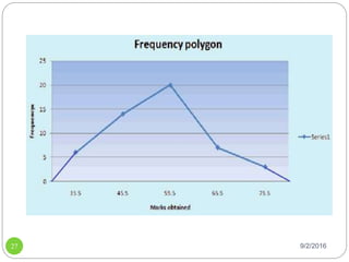 Biostatistics | PPTX
