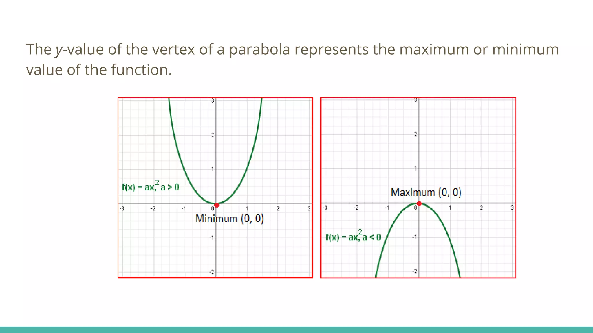 The y-value of the vertex of a parabola represents the maximum or minimum
value of the function.
 
