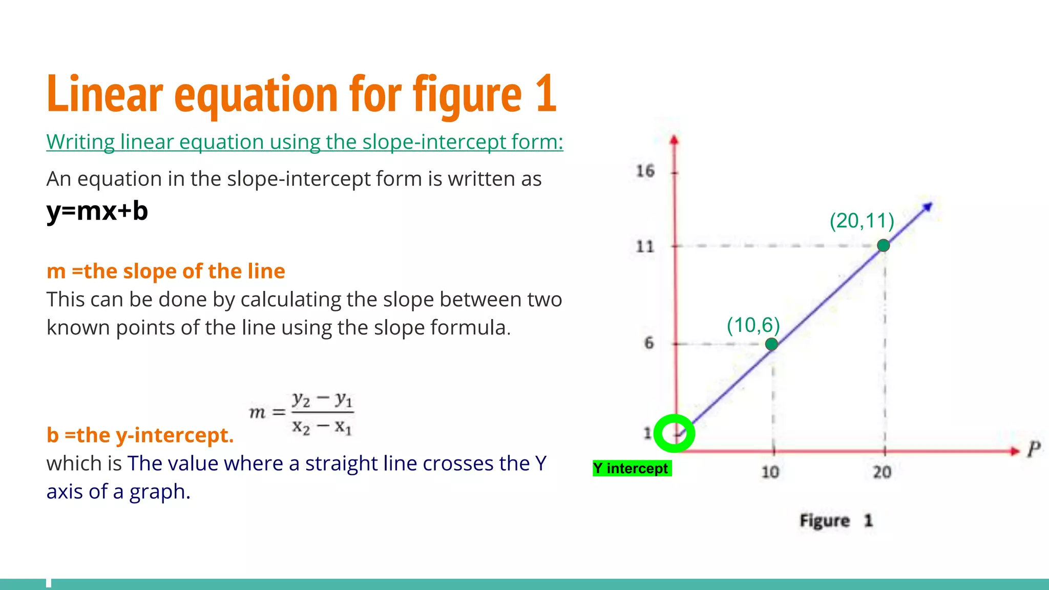 Linear equation for figure 1
Writing linear equation using the slope-intercept form:
An equation in the slope-intercept form is written as
y=mx+b
m =the slope of the line
This can be done by calculating the slope between two
known points of the line using the slope formula.
b =the y-intercept.
which is The value where a straight line crosses the Y
axis of a graph.
Y intercept
(20,11)
(10,6)
 