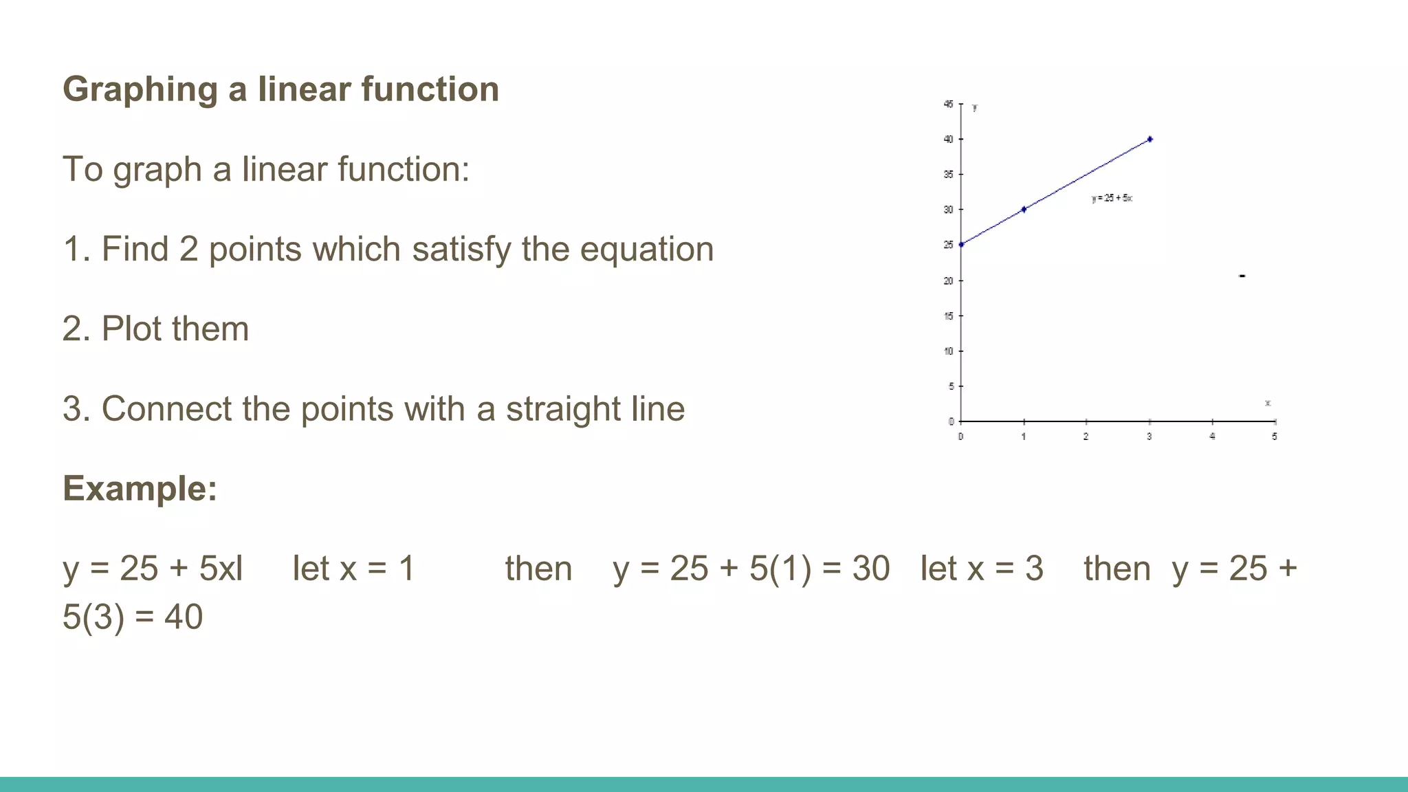 Graphing a linear function
To graph a linear function:
1. Find 2 points which satisfy the equation
2. Plot them
3. Connect the points with a straight line
Example:
y = 25 + 5xl let x = 1 then y = 25 + 5(1) = 30 let x = 3 then y = 25 +
5(3) = 40
 