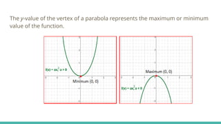 The y-value of the vertex of a parabola represents the maximum or minimum
value of the function.
 