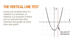 THE VERTICAL LINE TEST
A test use to determine if a
relation is a function. A
relation is a function if there
are no vertical lines that
intersect the graph at more
than one point.
 