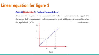 Linear equation for figure 1
 