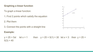 Graphing a linear function
To graph a linear function:
1. Find 2 points which satisfy the equation
2. Plot them
3. Connect the points with a straight line
Example:
y = 25 + 5xl let x = 1 then y = 25 + 5(1) = 30 let x = 3 then y = 25 +
5(3) = 40
 