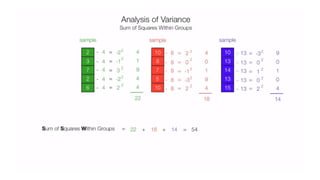 How To Calculate and Understand Analysis of Variance (ANOVA) F