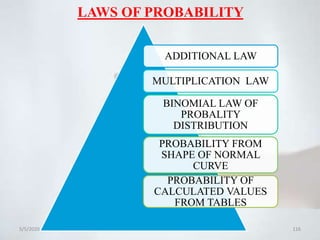 LAWS OF PROBABILITY
ADDITIONAL LAW
MULTIPLICATION LAW
BINOMIAL LAW OF
PROBALITY
DISTRIBUTION
PROBABILITY FROM
SHAPE OF NORMAL
CURVE
PROBABILITY OF
CALCULATED VALUES
FROM TABLES
5/5/2020 116
 