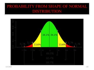 PROBABILITY FROM SHAPE OF NORMAL
DISTRIBUTION
5/5/2020 120
 