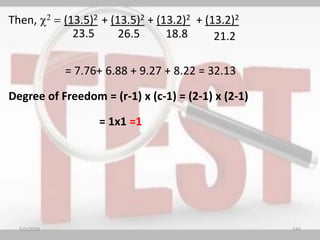 Then, c2 = (13.5)2 + (13.5)2 + (13.2)2 + (13.2)2
= 7.76+ 6.88 + 9.27 + 8.22 = 32.13
Degree of Freedom = (r-1) x (c-1) = (2-1) x (2-1)
= 1x1 =1
23.5 26.5 18.8 21.2
5/5/2020 145
 