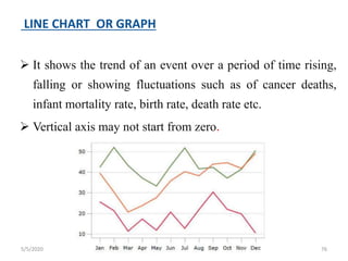 LINE CHART OR GRAPH
 It shows the trend of an event over a period of time rising,
falling or showing fluctuations such as of cancer deaths,
infant mortality rate, birth rate, death rate etc.
 Vertical axis may not start from zero.
5/5/2020 76
 