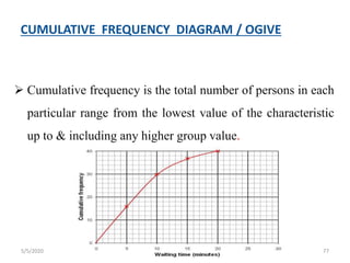 CUMULATIVE FREQUENCY DIAGRAM / OGIVE
 Cumulative frequency is the total number of persons in each
particular range from the lowest value of the characteristic
up to & including any higher group value.
5/5/2020 77
 