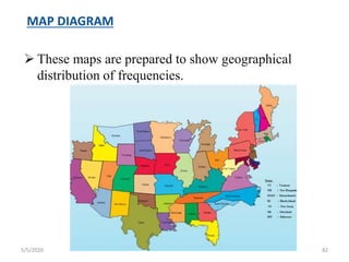 MAP DIAGRAM
 These maps are prepared to show geographical
distribution of frequencies.
5/5/2020 82
 