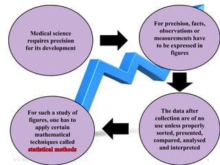 Medical science
requires precision
for its development
For precision, facts,
observations or
measurements have
to be expressed in
figures
The data after
collection are of no
use unless properly
sorted, presented,
compared, analysed
and interpreted
For such a study of
figures, one has to
apply certain
mathematical
techniques called
95/5/2020
 