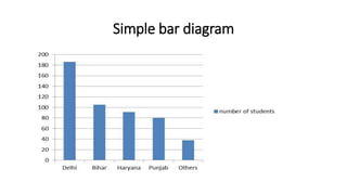 Simple bar diagram
 