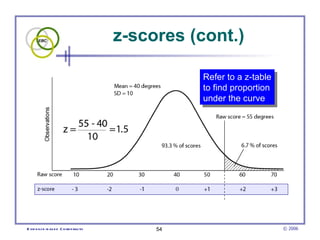 z-scores (cont.)

                                                  Refer to a z-table
                                                  to find proportion
                                                  under the curve




E vid e nce -b as e d C h irop ractic        54                        © 2006
 