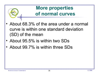 More properties  of normal curves About 68.3% of the area under a normal curve is within one standard deviation (SD) of the mean About 95.5% is within two SDs About 99.7% is within three SDs 