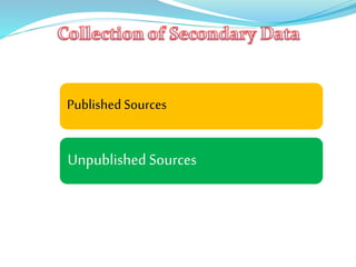 Published Sources
Unpublished Sources
 