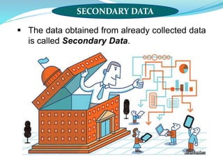 SECONDARY DATA
 The data obtained from already collected data
is called Secondary Data.
 