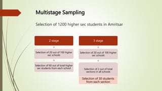 Biostatistics-MDS(Sampling techniques, Probabaility) Dr. Kanwal Preet K ...