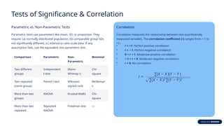 Tests of Significance & Correlation
Parametric vs. Non-Parametric Tests
Parametric tests use parameters like mean, SD, or proportion. They
require: (a) normally distributed population, (b) comparable group SDs
not significantly different, (c) interval or ratio scale data. If any
assumption fails, use the equivalent non-parametric test.
Comparison Parametric Non-
Parametric
Binomial
Two different
groups
Independent
t-test
Mann-
Whitney U
Chi-
square
Two repeated
(same group)
Paired t-test Wilcoxon
signed rank
McNemar'
s
More than two
groups
ANOVA Kruskal-Wallis Chi-
square
More than two
repeated
Repeated
ANOVA
Friedman test —
Correlation
Correlation measures the relationship between two quantitatively
measured variables. The correlation coefficient (r) ranges from 1 to
−
+1:
• r = +1: Perfect positive correlation
• r = 1
− : Perfect negative correlation
• 0 < r < 1: Moderate positive correlation
• −1 < r < 0: Moderate negative correlation
• r = 0: No correlation
 