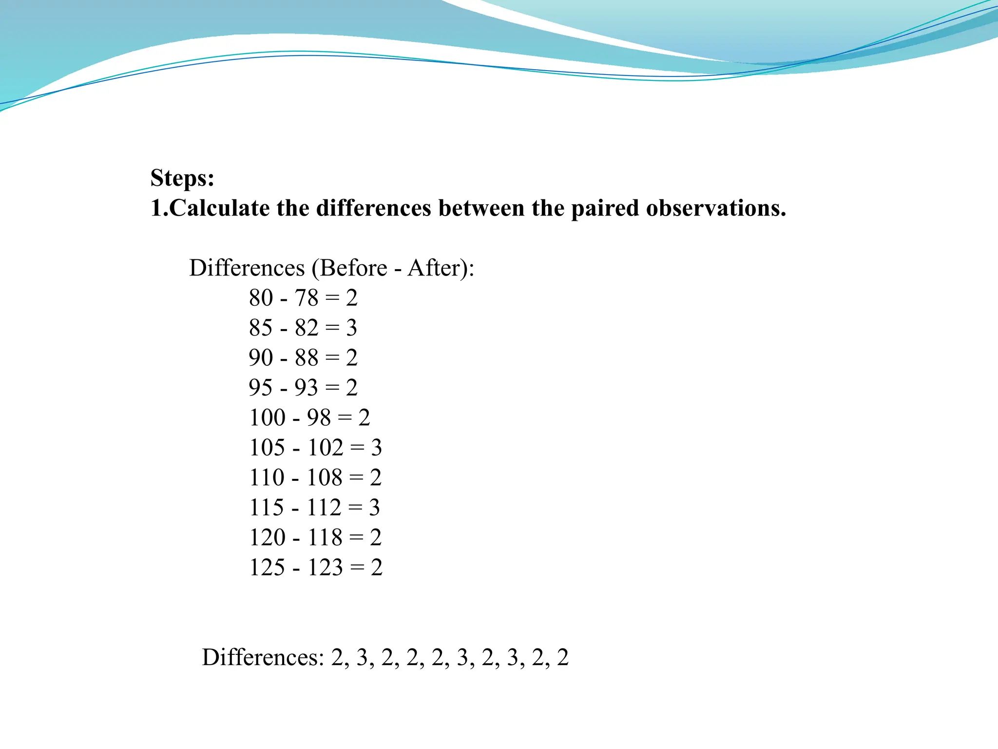 Steps:
1.Calculate the differences between the paired observations.
Differences (Before - After):
80 - 78 = 2
85 - 82 = 3
90 - 88 = 2
95 - 93 = 2
100 - 98 = 2
105 - 102 = 3
110 - 108 = 2
115 - 112 = 3
120 - 118 = 2
125 - 123 = 2
Differences: 2, 3, 2, 2, 2, 3, 2, 3, 2, 2
 