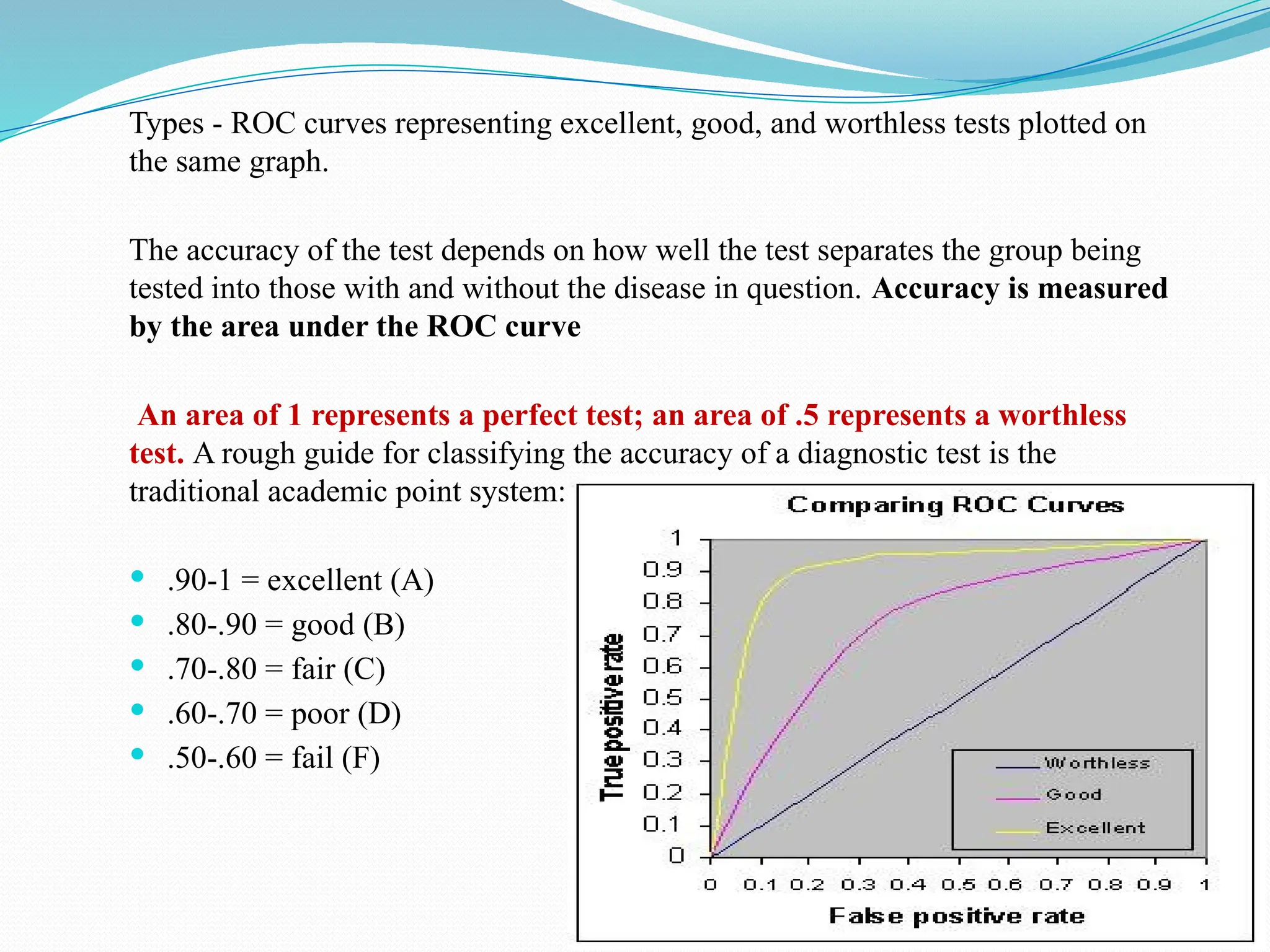 Types - ROC curves representing excellent, good, and worthless tests plotted on
the same graph.
The accuracy of the test depends on how well the test separates the group being
tested into those with and without the disease in question. Accuracy is measured
by the area under the ROC curve
An area of 1 represents a perfect test; an area of .5 represents a worthless
test. A rough guide for classifying the accuracy of a diagnostic test is the
traditional academic point system:
 .90-1 = excellent (A)
 .80-.90 = good (B)
 .70-.80 = fair (C)
 .60-.70 = poor (D)
 .50-.60 = fail (F)
 