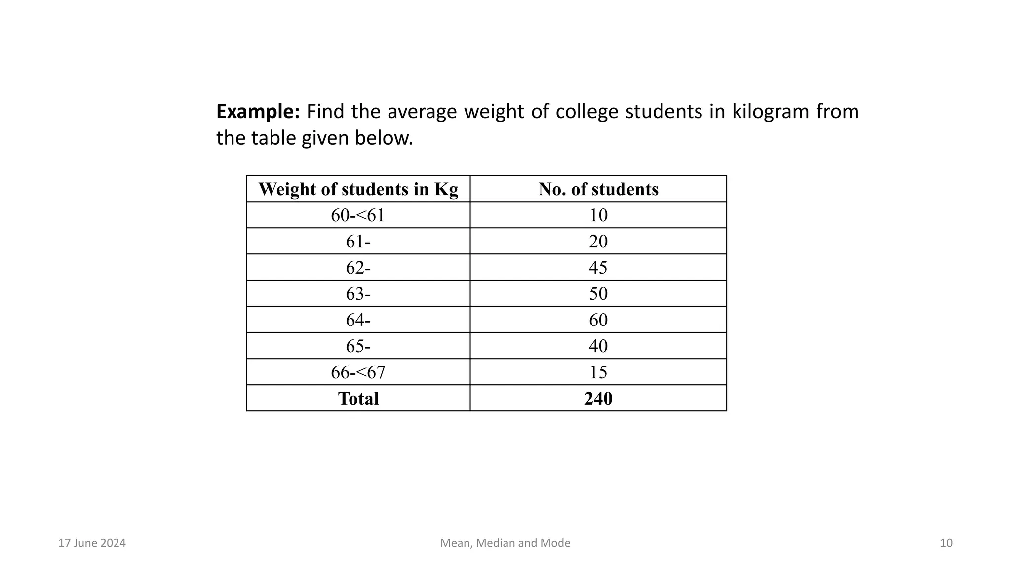 Example: Find the average weight of college students in kilogram from
the table given below.
Weight of students in Kg No. of students
60-<61 10
61- 20
62- 45
63- 50
64- 60
65- 40
66-<67 15
Total 240
17 June 2024 10
Mean, Median and Mode
 