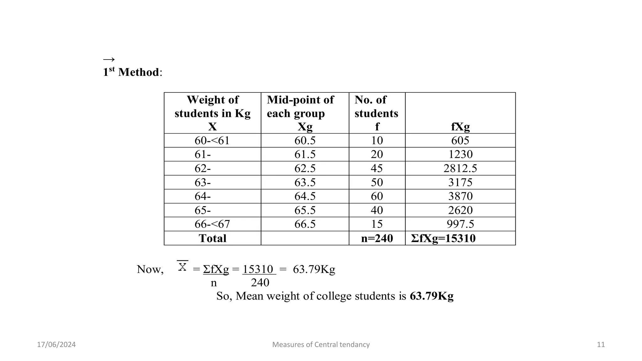 64- 60
65- 40
66-<67 15
Total 240
→
1st
Method:
Weight of
students in Kg
X
Mid-point of
each group
Xg
No. of
students
f fXg
60-<61 60.5 10 605
61- 61.5 20 1230
62- 62.5 45 2812.5
63- 63.5 50 3175
64- 64.5 60 3870
65- 65.5 40 2620
66-<67 66.5 15 997.5
Total n=240 ΣfXg=15310
Now, = ΣfXg = 15310 = 63.79Kg
n 240
So, Mean weight of college students is 63.79Kg
17/06/2024 Measures of Central tendancy 11
 