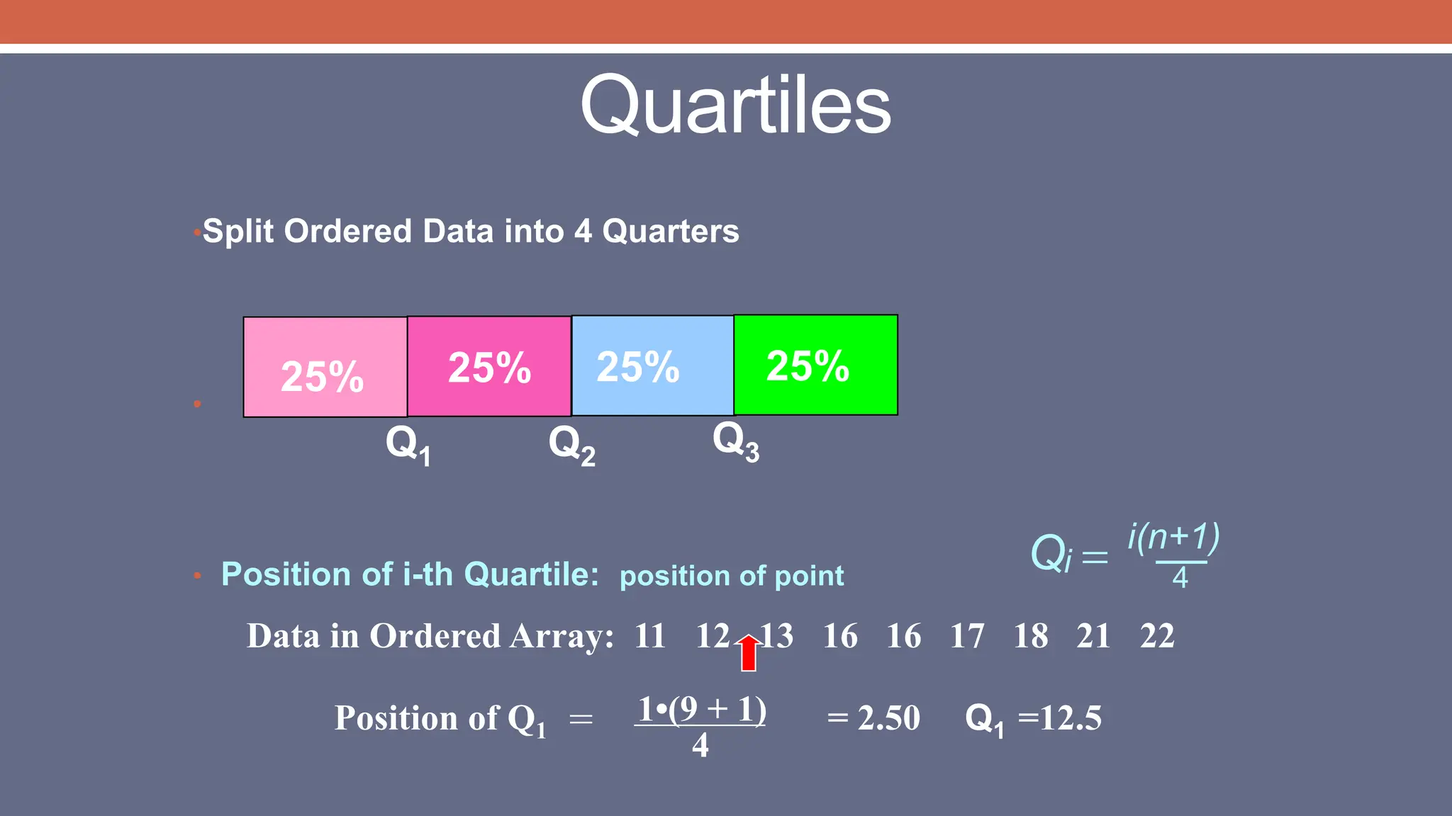 Quartiles
•Split Ordered Data into 4 Quarters
•
• Position of i-th Quartile: position of point
25% 25% 25% 25%
Q1 Q2
Q3
Q i(n+1)
i  4
Data in Ordered Array: 11 12 13 16 16 17 18 21 22
Position of Q1 = 2.50 Q1 =12.5
= 1•(9 + 1)
4
 