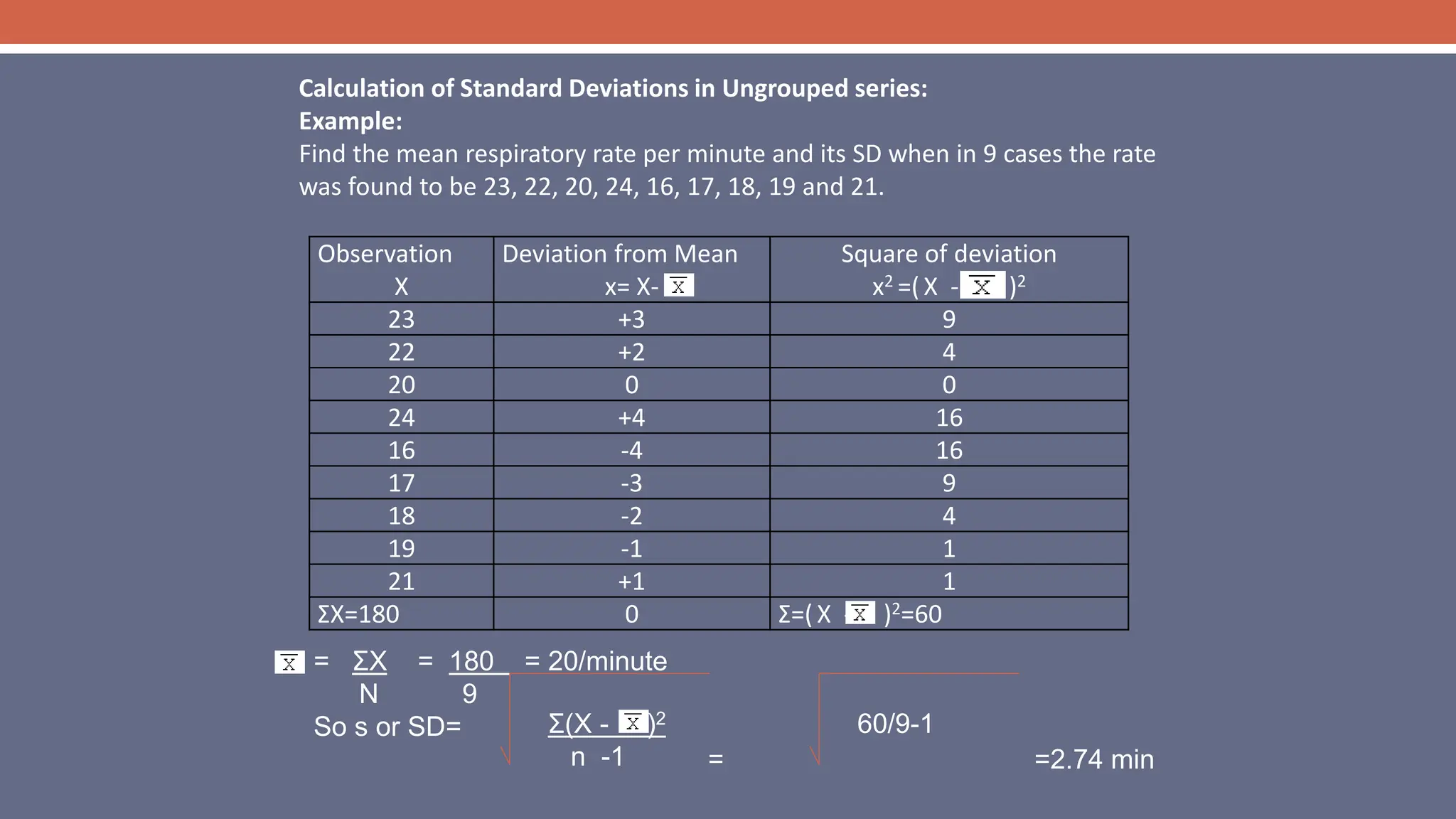 Observation
X
Deviation from Mean
x= X-
Square of deviation
x2 =( X - )2
23 +3 9
22 +2 4
20 0 0
24 +4 16
16 -4 16
17 -3 9
18 -2 4
19 -1 1
21 +1 1
ΣX=180 0 Σ=( X - )2=60
Calculation of Standard Deviations in Ungrouped series:
Example:
Find the mean respiratory rate per minute and its SD when in 9 cases the rate
was found to be 23, 22, 20, 24, 16, 17, 18, 19 and 21.
= ΣX = 180 = 20/minute
N 9
So s or SD=
= =2.74 min
Σ(X - )2
n -1
60/9-1
 