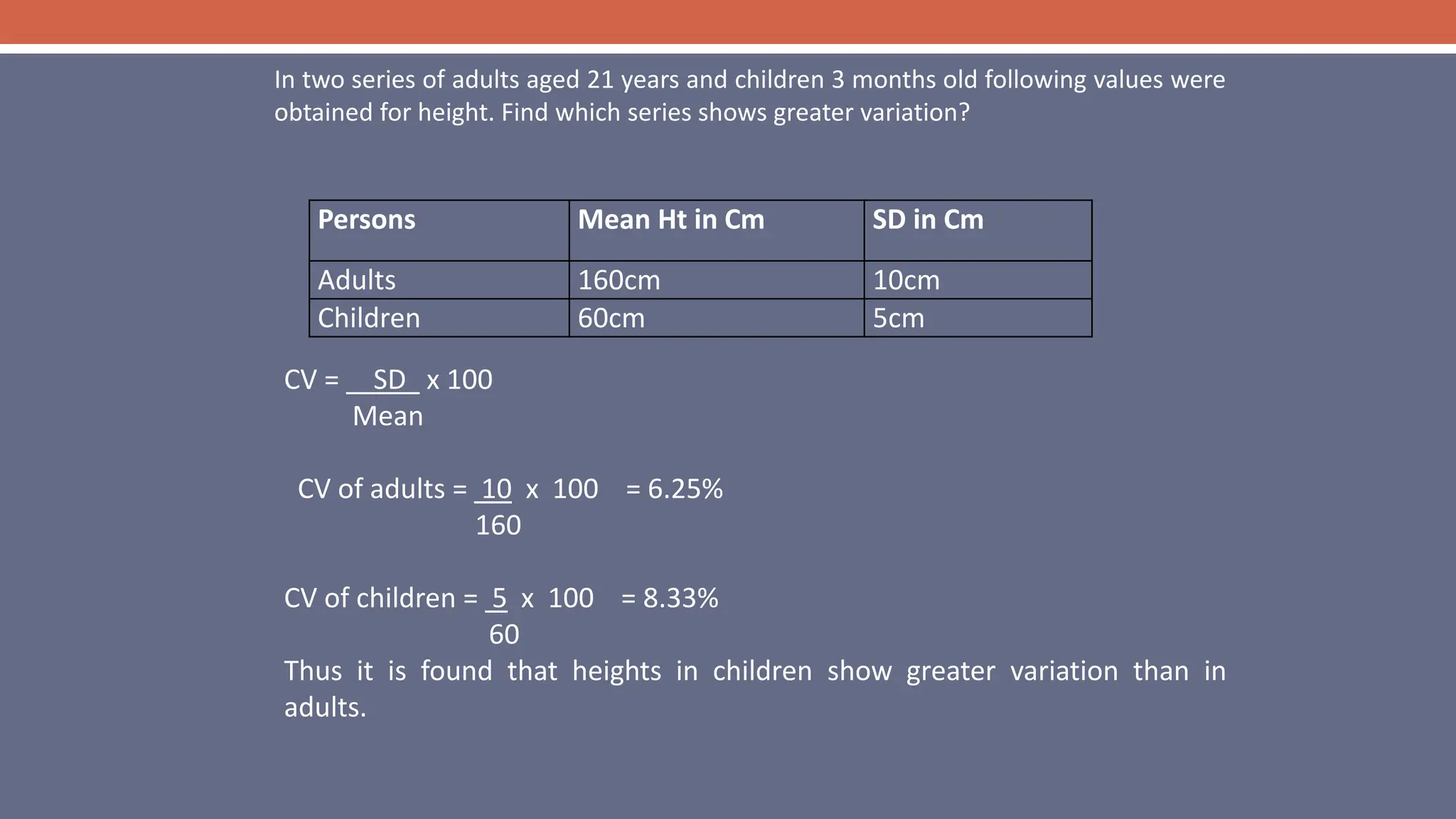 Persons Mean Ht in Cm SD in Cm
Adults 160cm 10cm
Children 60cm 5cm
In two series of adults aged 21 years and children 3 months old following values were
obtained for height. Find which series shows greater variation?
CV = SD x 100
Mean
CV of adults = 10 x 100 = 6.25%
160
CV of children = 5 x 100 = 8.33%
60
Thus it is found that heights in children show greater variation than in
adults.
 