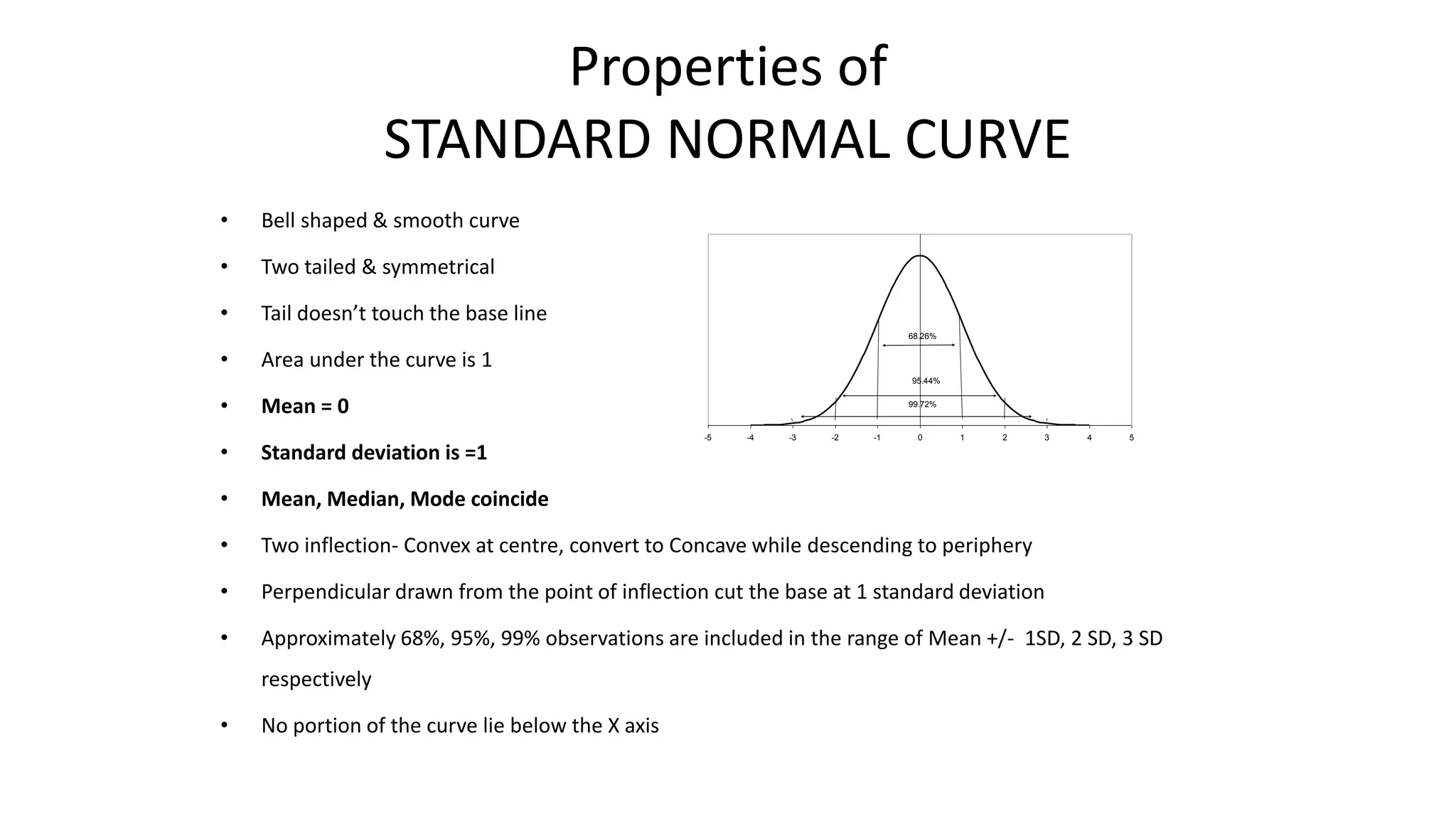 Properties of
STANDARD NORMAL CURVE
• Bell shaped & smooth curve
• Two tailed & symmetrical
• Tail doesn’t touch the base line
• Area under the curve is 1
• Mean = 0
• Standard deviation is =1
• Mean, Median, Mode coincide
• Two inflection- Convex at centre, convert to Concave while descending to periphery
• Perpendicular drawn from the point of inflection cut the base at 1 standard deviation
• Approximately 68%, 95%, 99% observations are included in the range of Mean +/- 1SD, 2 SD, 3 SD
respectively
• No portion of the curve lie below the X axis
-5 -4 -3 -2 -1 0 1 2 3 4 5
68.26%
95.44%
99.72%
 