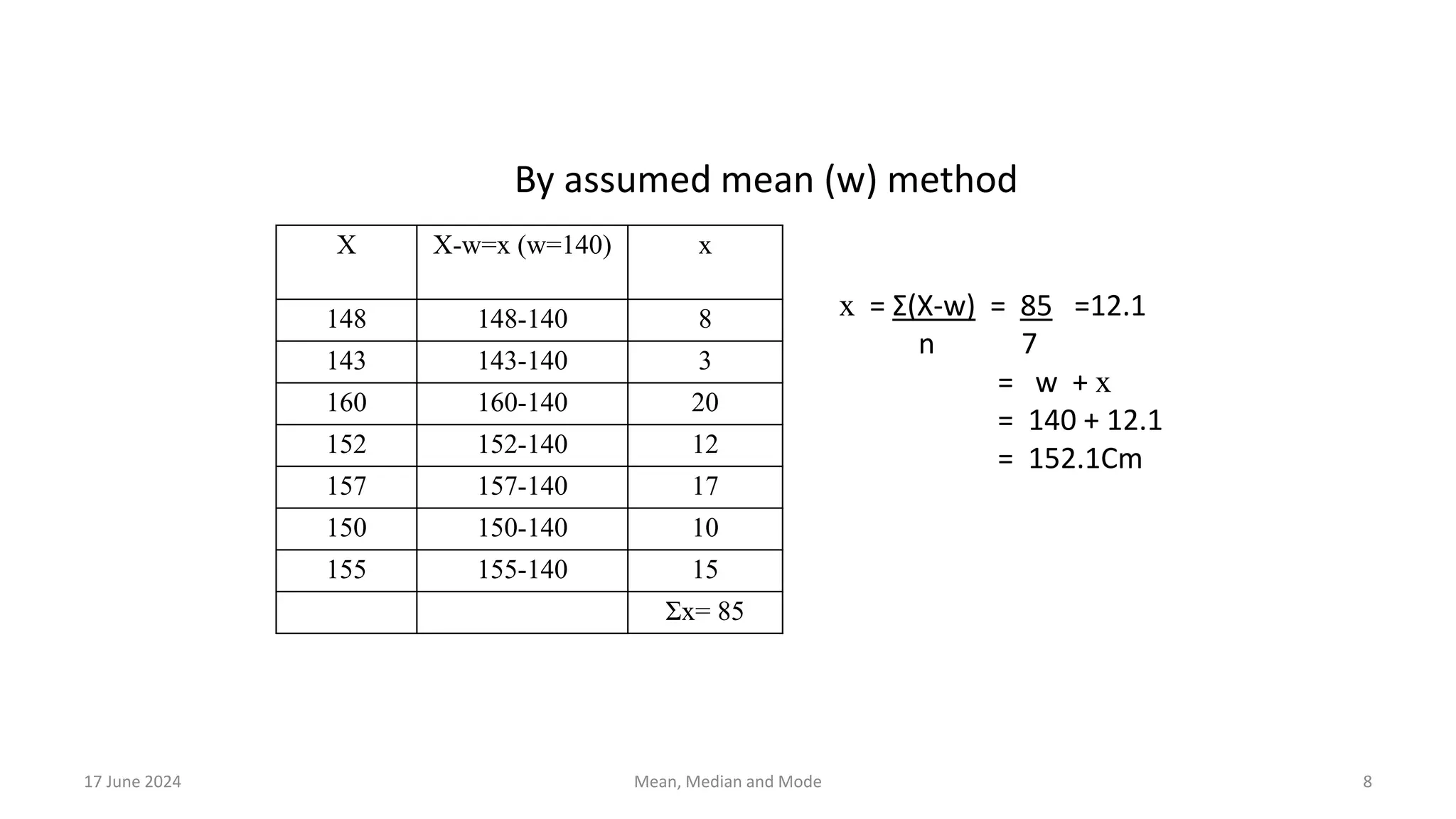 By assumed mean (w) method
X X-w=x (w=140) x
148 148-140 8
143 143-140 3
160 160-140 20
152 152-140 12
157 157-140 17
150 150-140 10
155 155-140 15
Σx= 85
x = Σ(X-w) = 85 =12.1
n 7
= w + x
= 140 + 12.1
= 152.1Cm
17 June 2024 8
Mean, Median and Mode
 