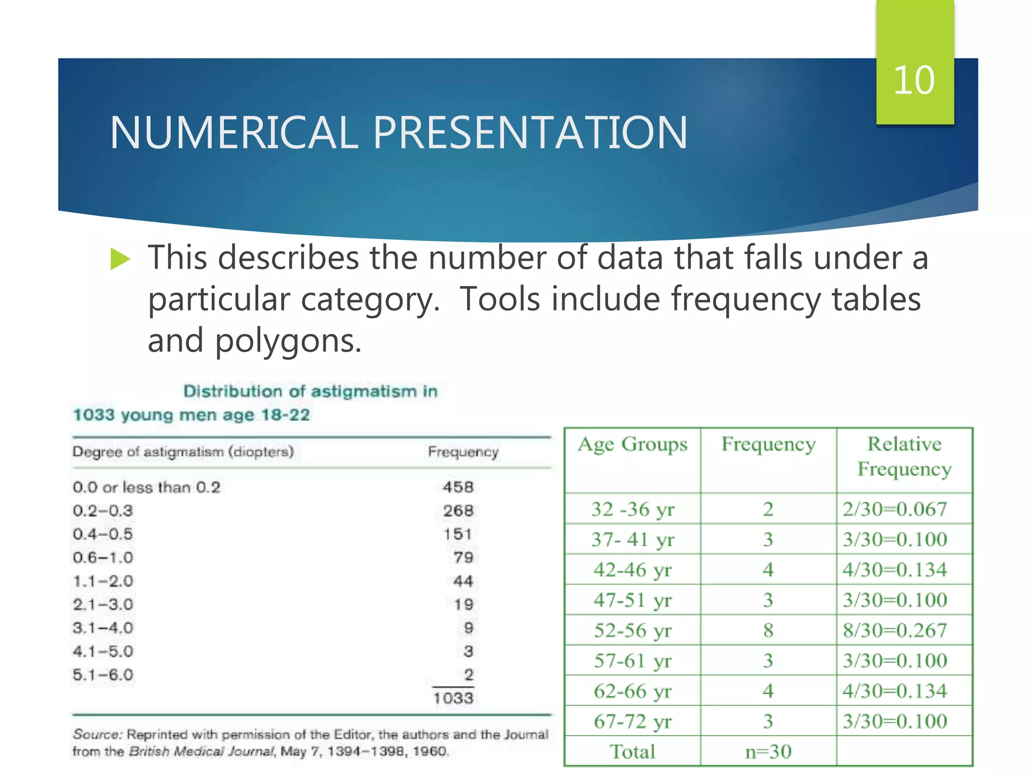NUMERICAL PRESENTATION
 This describes the number of data that falls under a
particular category. Tools include frequency tables
and polygons.
10
 
