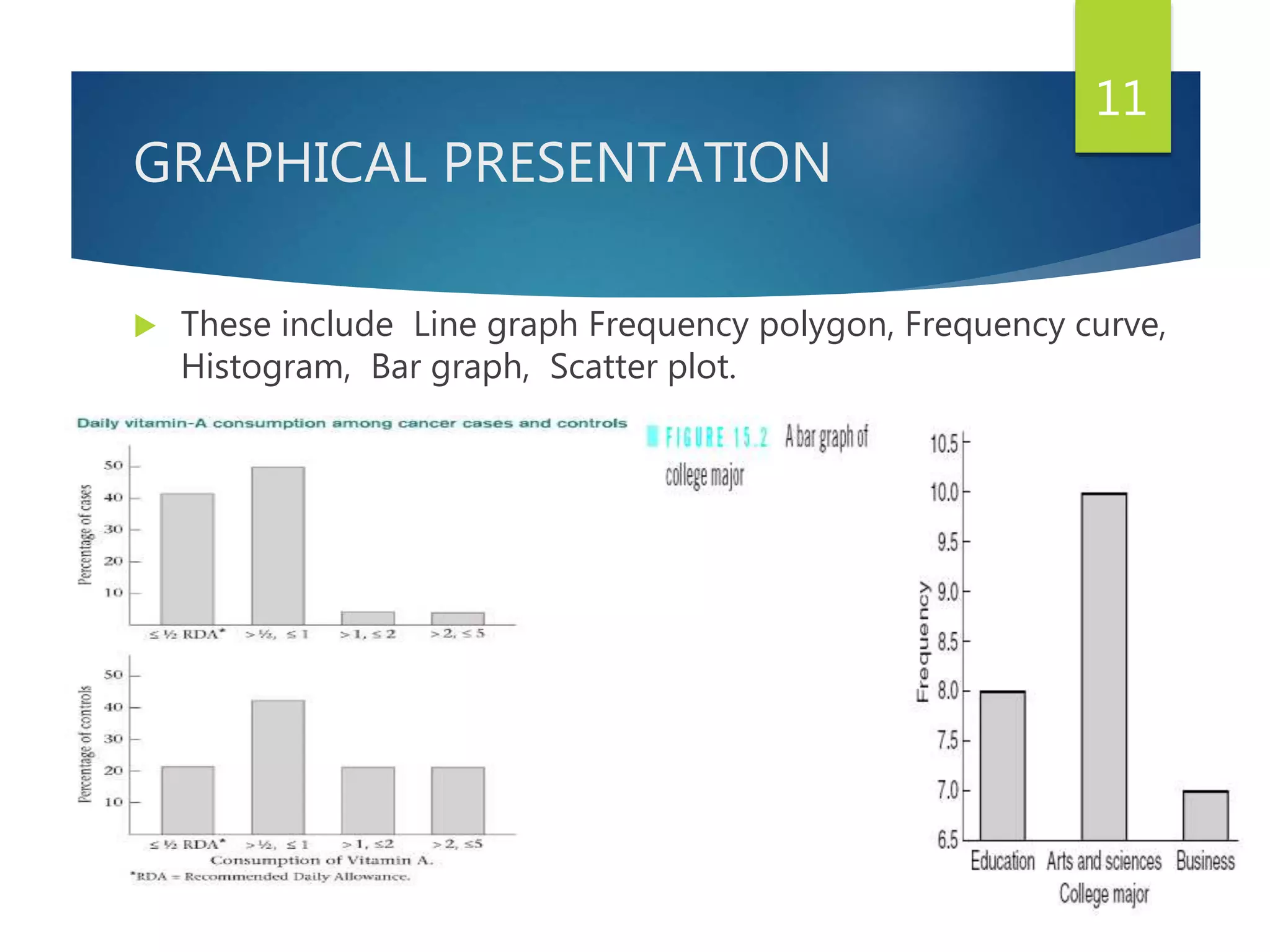 GRAPHICAL PRESENTATION
 These include Line graph Frequency polygon, Frequency curve,
Histogram, Bar graph, Scatter plot.
11
 