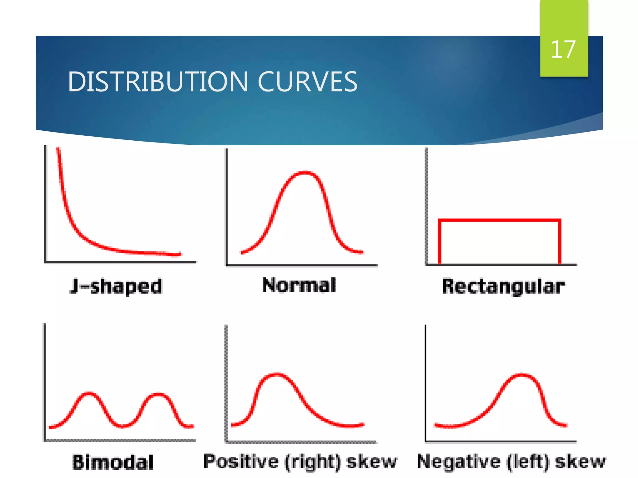 DISTRIBUTION CURVES
17
 