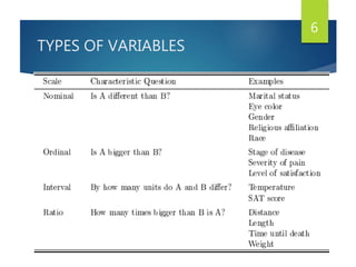 TYPES OF VARIABLES
6
 