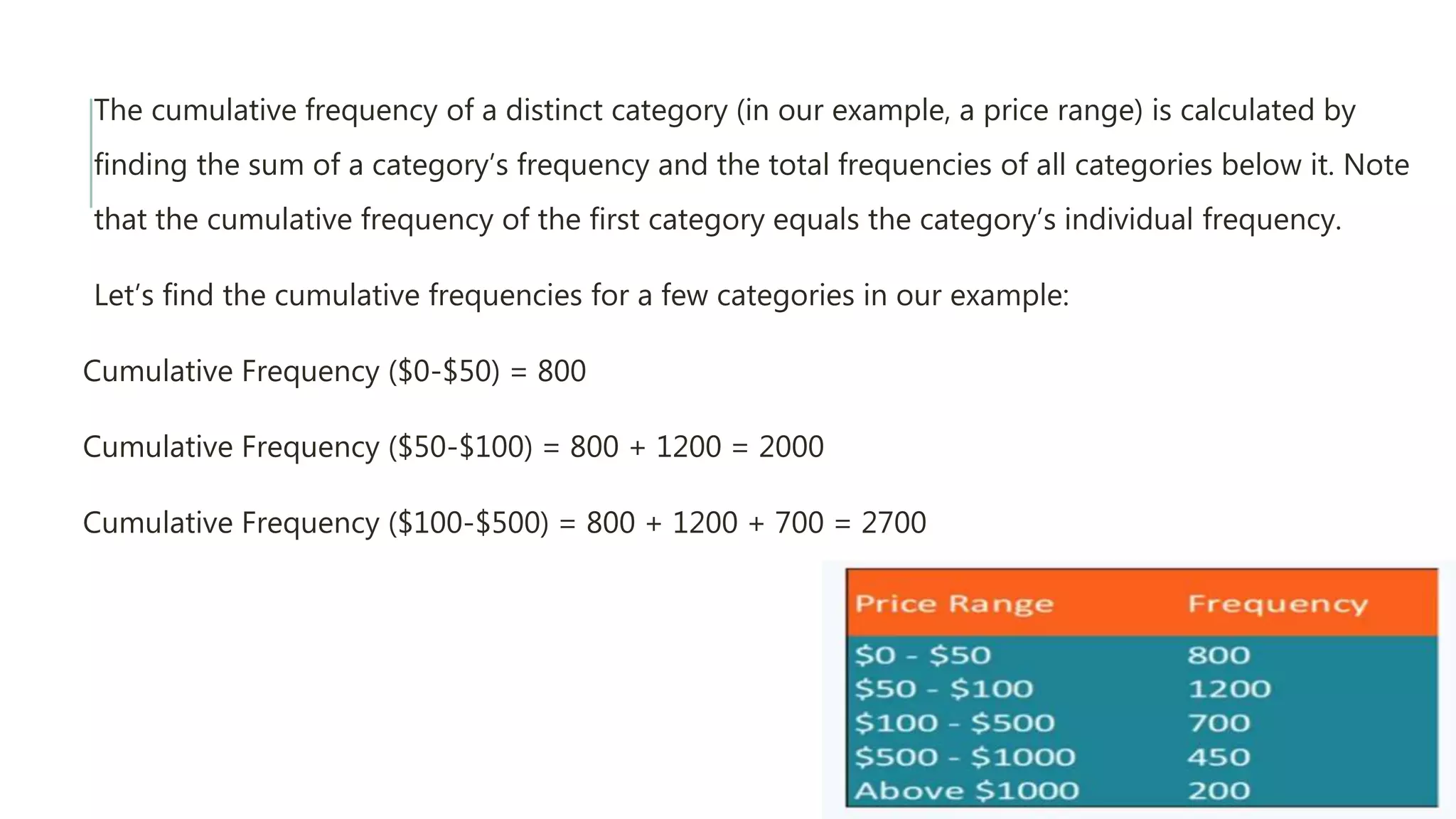 The cumulative frequency of a distinct category (in our example, a price range) is calculated by
finding the sum of a category’s frequency and the total frequencies of all categories below it. Note
that the cumulative frequency of the first category equals the category’s individual frequency.
Let’s find the cumulative frequencies for a few categories in our example:
Cumulative Frequency ($0-$50) = 800
Cumulative Frequency ($50-$100) = 800 + 1200 = 2000
Cumulative Frequency ($100-$500) = 800 + 1200 + 700 = 2700
 