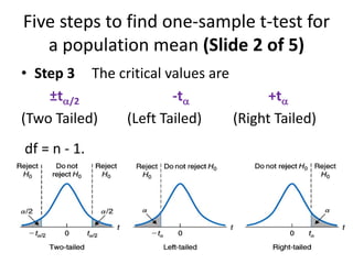 Five steps to find one-sample t-test for
a population mean (Slide 2 of 5)
• Step 3 The critical values are
±t/2 -t +t
(Two Tailed) (Left Tailed) (Right Tailed)
df = n - 1.
 