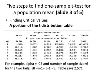 Five steps to find one-sample t-test for
a population mean (Slide 3 of 5)
• Finding Critical Values
A portion of the t distribution table
For example, alpha = .05 and number of sample size=6
for the two tails: df =n-1= 6-1 =5. Table says 2.571.
 