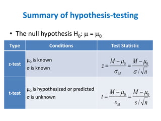 Summary of hypothesis-testing
• The null hypothesis H0:  = 0
Type Conditions Test Statistic
z-test
μ0 is known
σ is known
t-test
μ0 is hypothesized or predicted
σ is unknown
n
M
M
z
M /
0
0



 
=

=
n
s
M
s
M
t
M /
0
0 
 
=

=
 