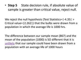 • Step 5 State decision rule, if absolute value of
sample is greater than critical value, reject null.
We reject the null hypothesis (Test Statistics=|-4.35| >
Critical value=|2.262|) that the bulbs were drawn from a
population in which the average life is 1000 hrs.
The difference between our sample mean (867) and the
mean of the population (1000) is SO different that it is
unlikely that our sample could have been drawn from a
population with an average life of 1000 hours
 