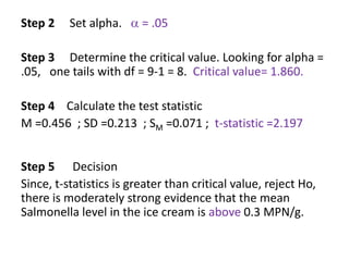 Step 2 Set alpha.  = .05
Step 3 Determine the critical value. Looking for alpha =
.05, one tails with df = 9-1 = 8. Critical value= 1.860.
Step 4 Calculate the test statistic
M =0.456 ; SD =0.213 ; SM =0.071 ; t-statistic =2.197
Step 5 Decision
Since, t-statistics is greater than critical value, reject Ho,
there is moderately strong evidence that the mean
Salmonella level in the ice cream is above 0.3 MPN/g.
 