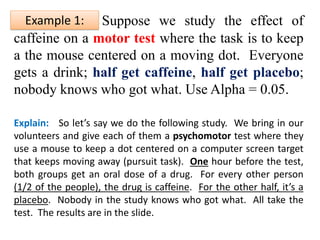 Suppose we study the effect of
caffeine on a motor test where the task is to keep
a the mouse centered on a moving dot. Everyone
gets a drink; half get caffeine, half get placebo;
nobody knows who got what. Use Alpha = 0.05.
Explain: So let’s say we do the following study. We bring in our
volunteers and give each of them a psychomotor test where they
use a mouse to keep a dot centered on a computer screen target
that keeps moving away (pursuit task). One hour before the test,
both groups get an oral dose of a drug. For every other person
(1/2 of the people), the drug is caffeine. For the other half, it’s a
placebo. Nobody in the study knows who got what. All take the
test. The results are in the slide.
Example 1:
 