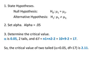 1. State Hypotheses.
Null Hypothesis: H0: 1 = 2.
Alternative Hypothesis: H1: 1  2.
2. Set alpha. Alpha = .05
3. Determine the critical value.
 is 0.05, 2 tails, and d.f = n1+n2-2 = 10+9-2 = 17.
So, the critical value of two tailed (=0.05, df=17) is 2.11.
 